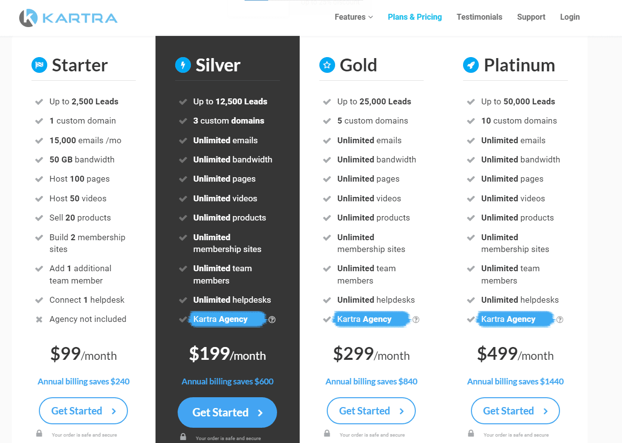 kartra pricing
