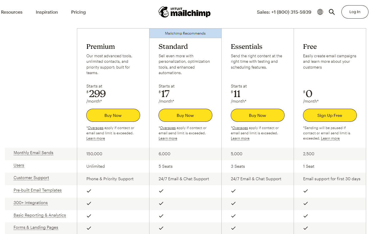 Mailchimp pricing MailChimp pricing