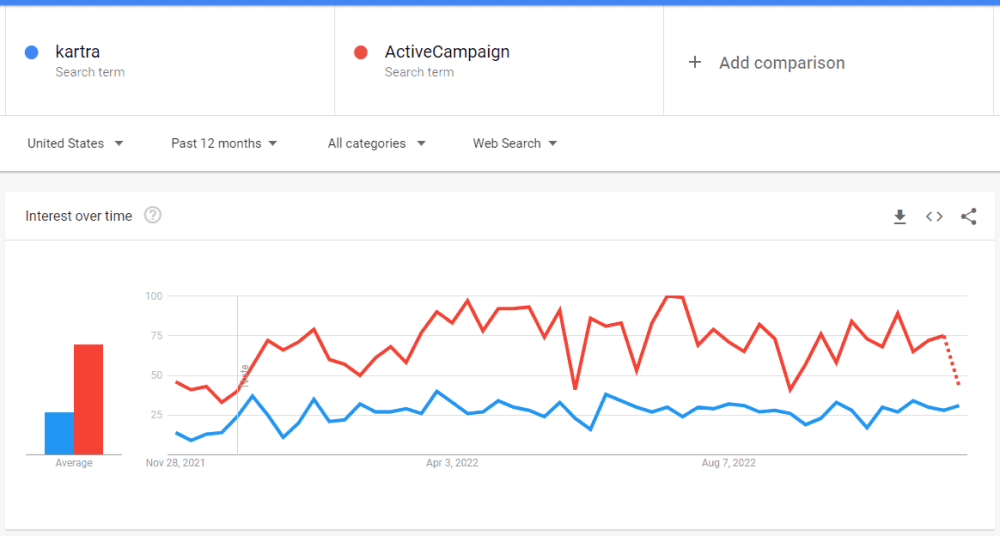 kartra vs activecampaign