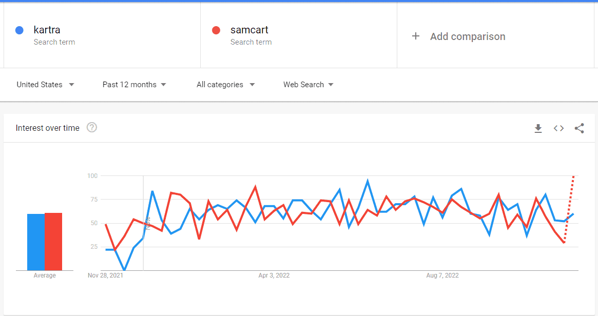 kartra vs samcart