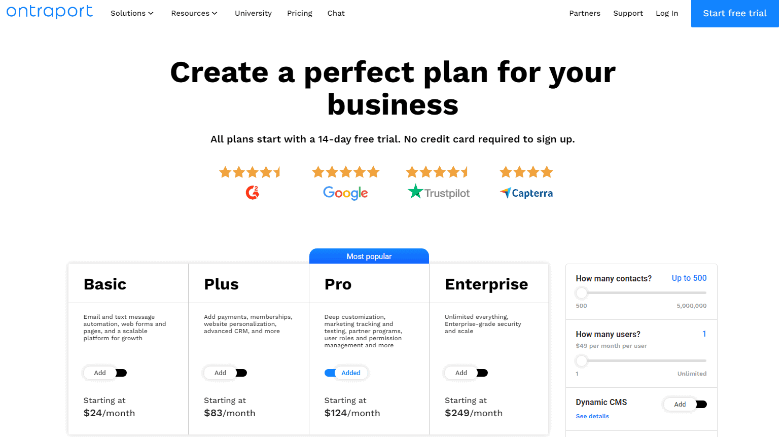 ontraport pricing