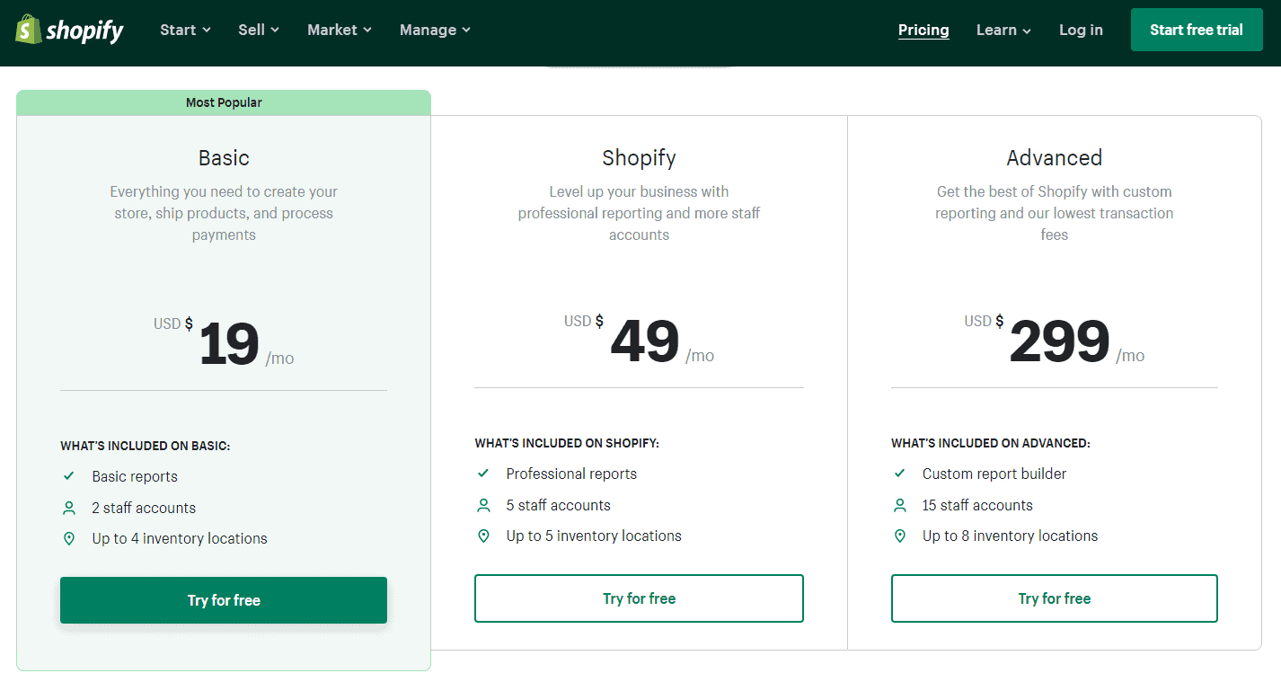 shopify pricing
