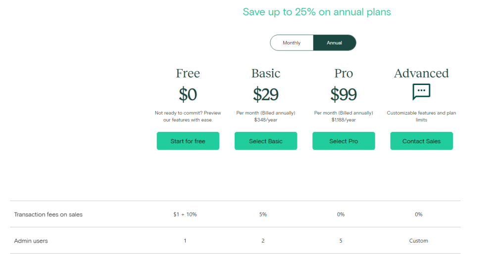 teachable pricing
