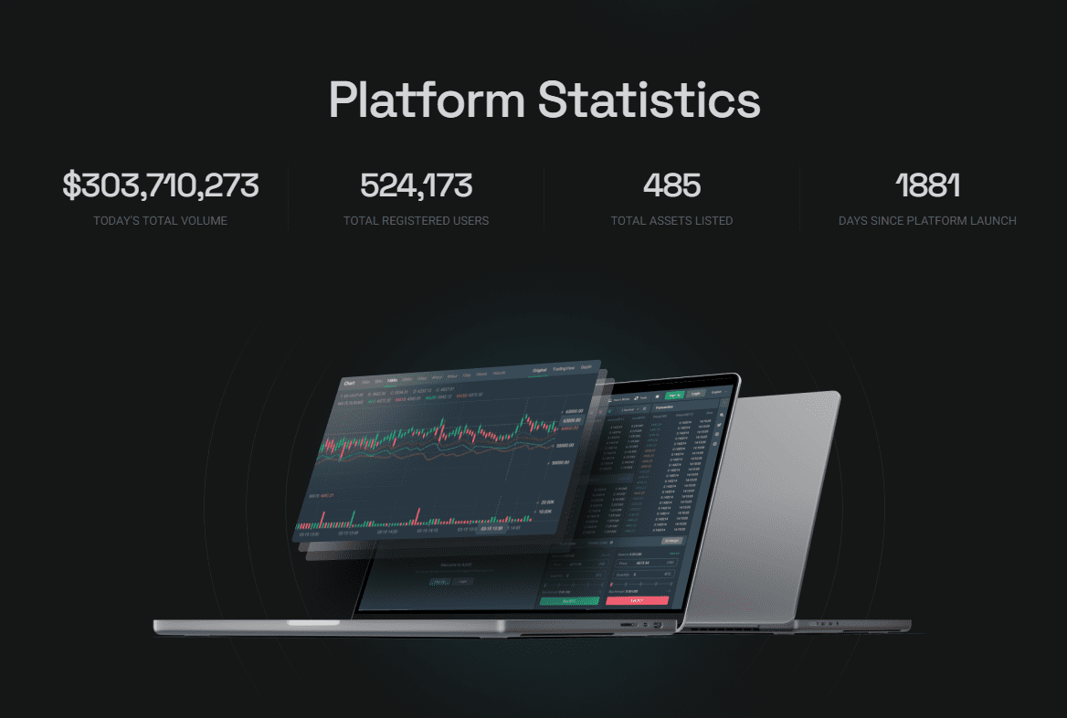 Azbit Product and Features Azbit Product and Features