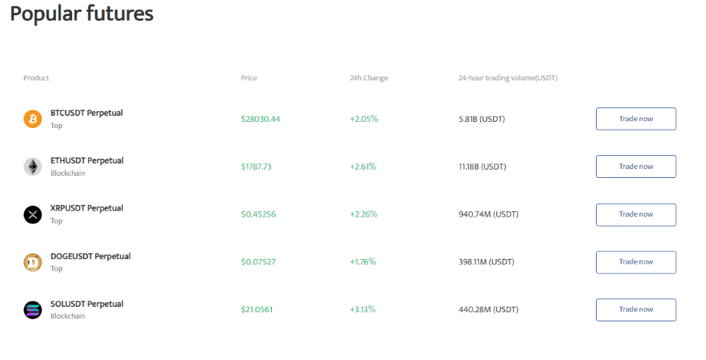 BTCC Markets