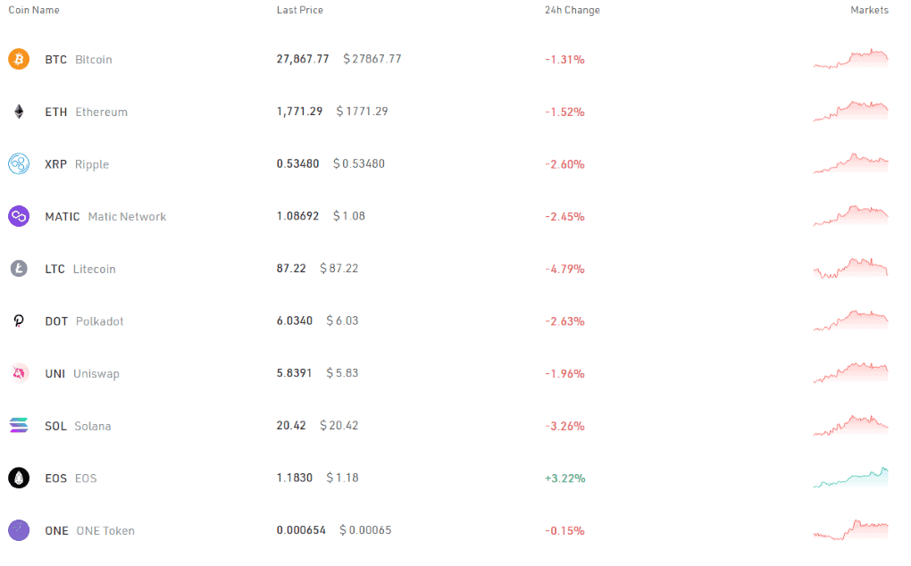 BigONE Markets