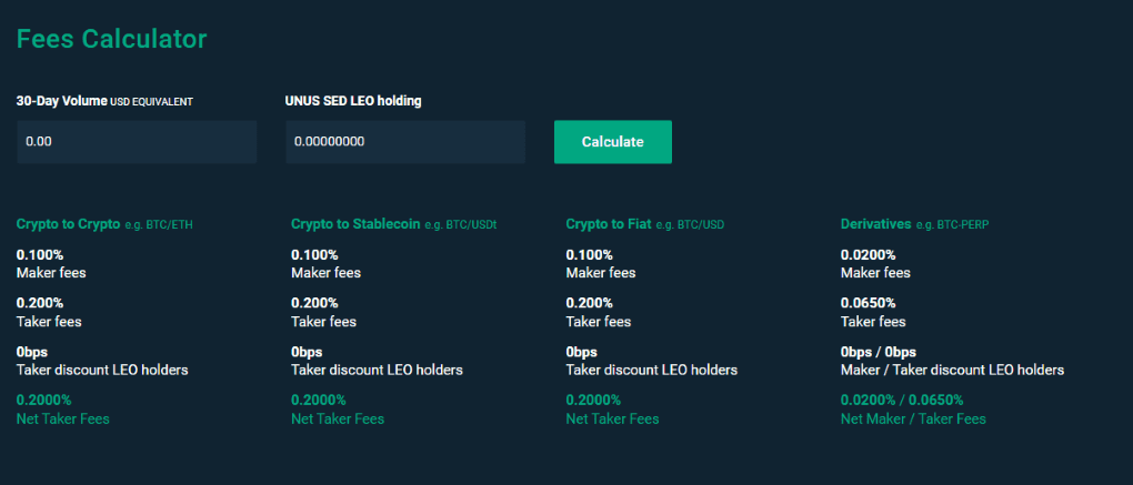 BitFinex Trading Fees