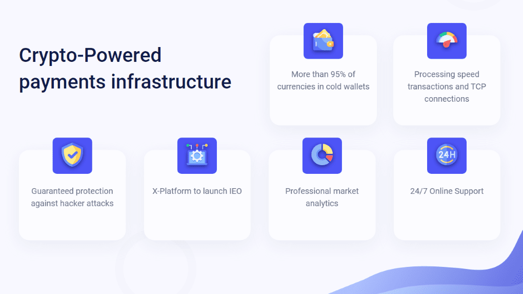 BitStorage Product & Features