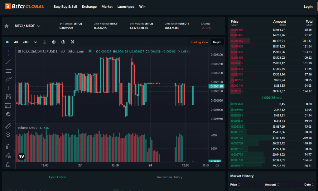 Bitci Trading Screen