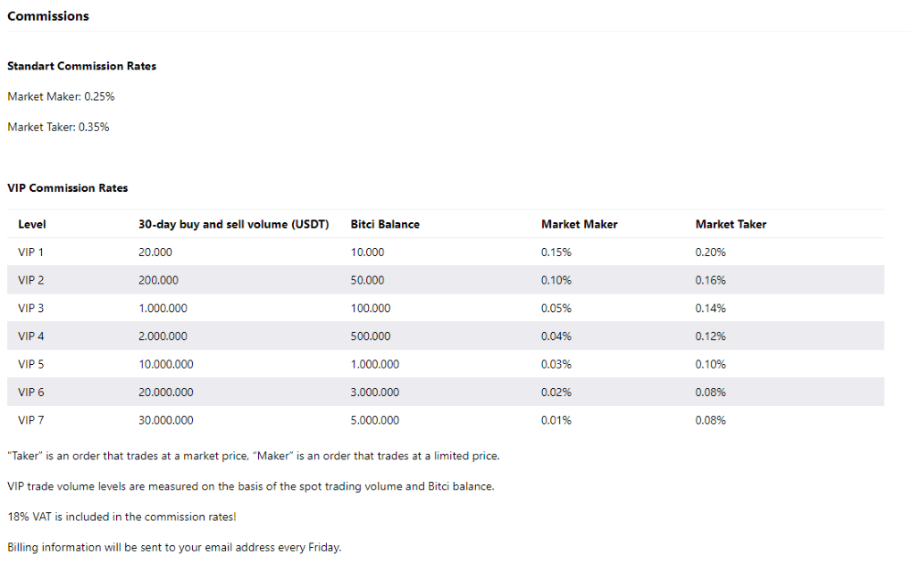 Bitci Withdrawal and trading fees