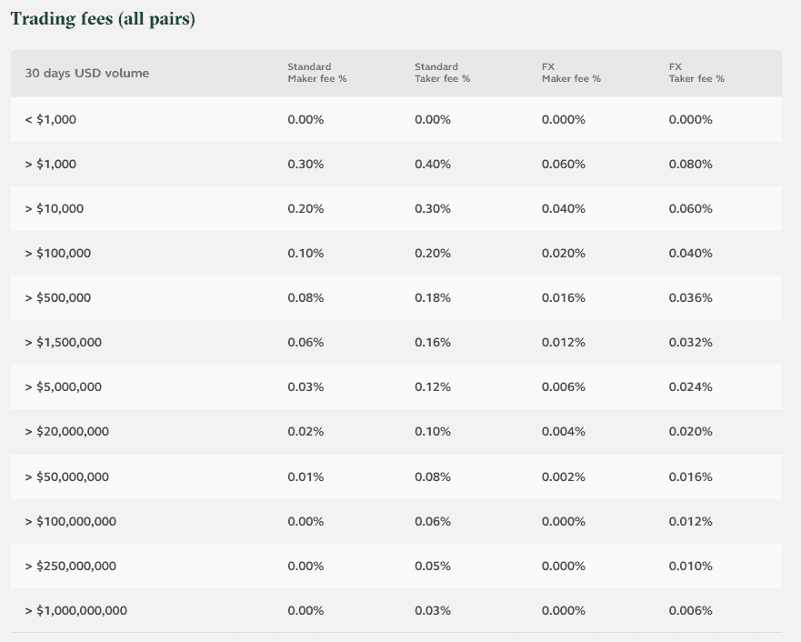 Bitstamp Withdrawal and Trading Fees