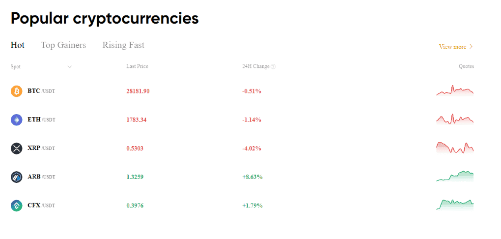 Deepcoin Markets