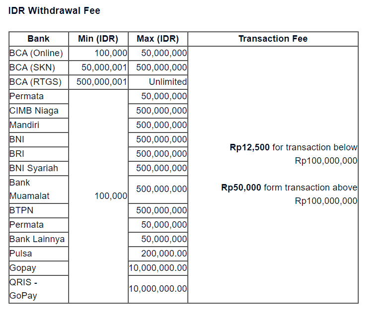 Indodax Withdrawal Fees