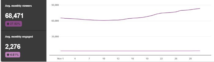 Pinterest Traffic Avalanche Results - Before