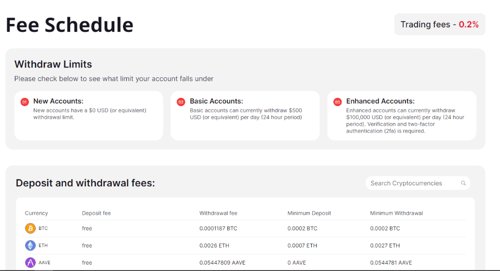 Tidex Trading Fees Tidex Trading Fees
