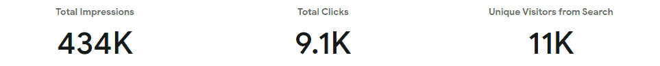 Traffic Gained Traffic Gained