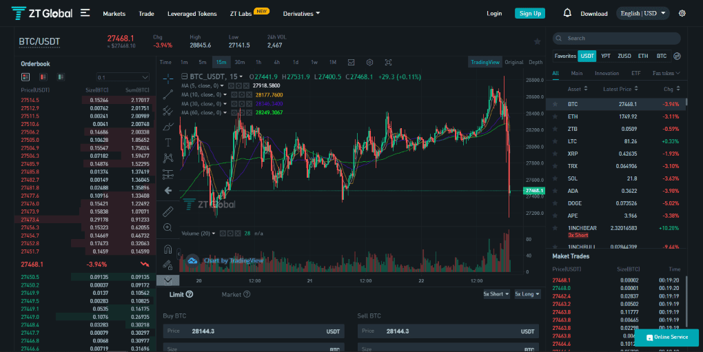 ZT Global Product & Features