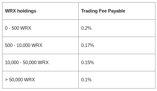 wazirx wrx trading fee discount