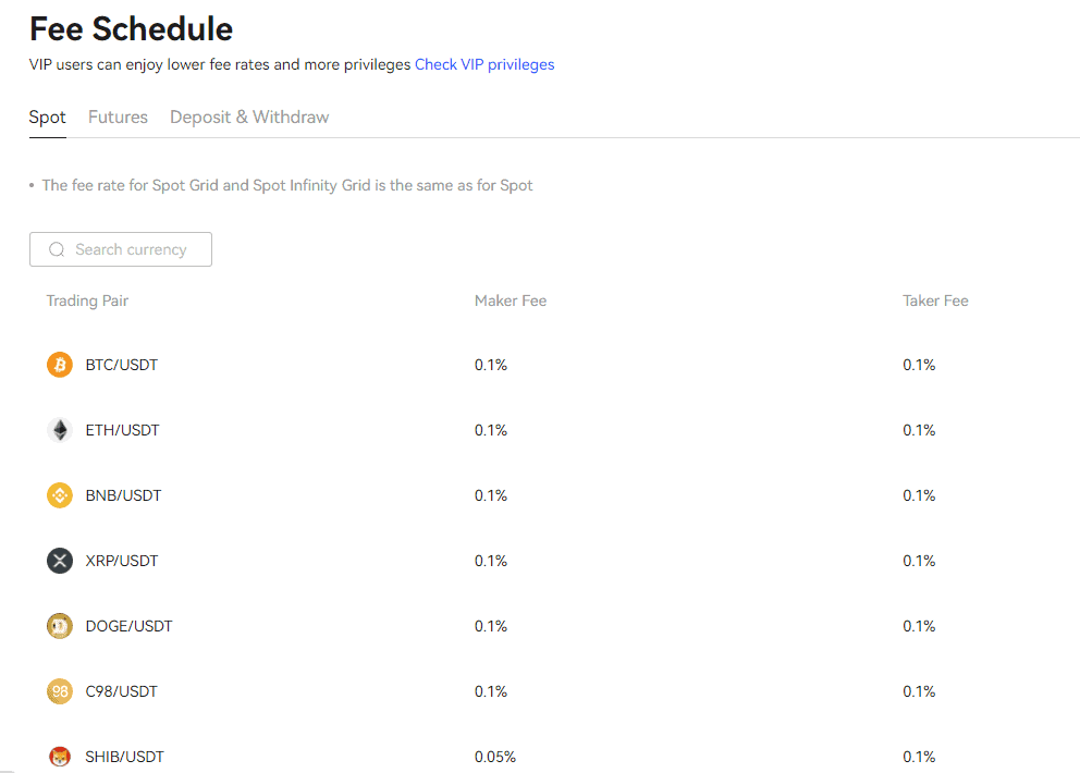 BingX Trading Fees BingX Trading Fees