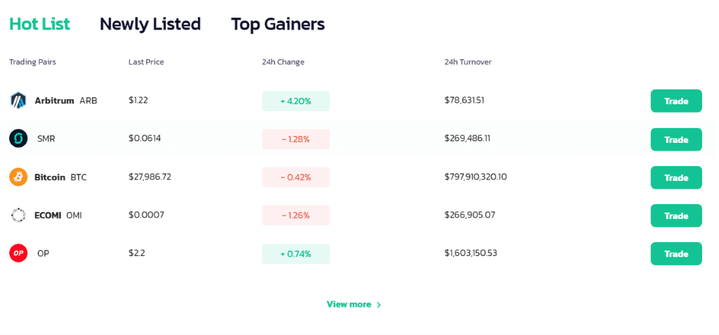 BitForex Markets