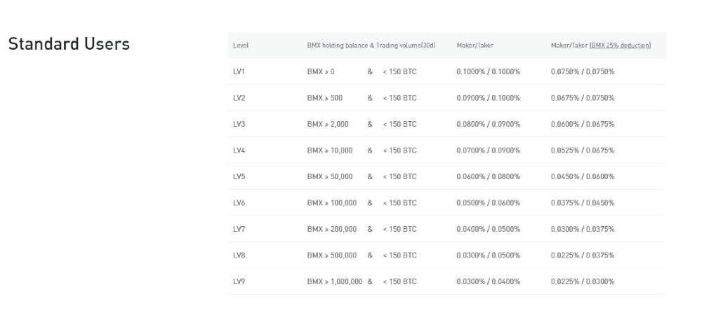 BitMart Fees BitMart Fees