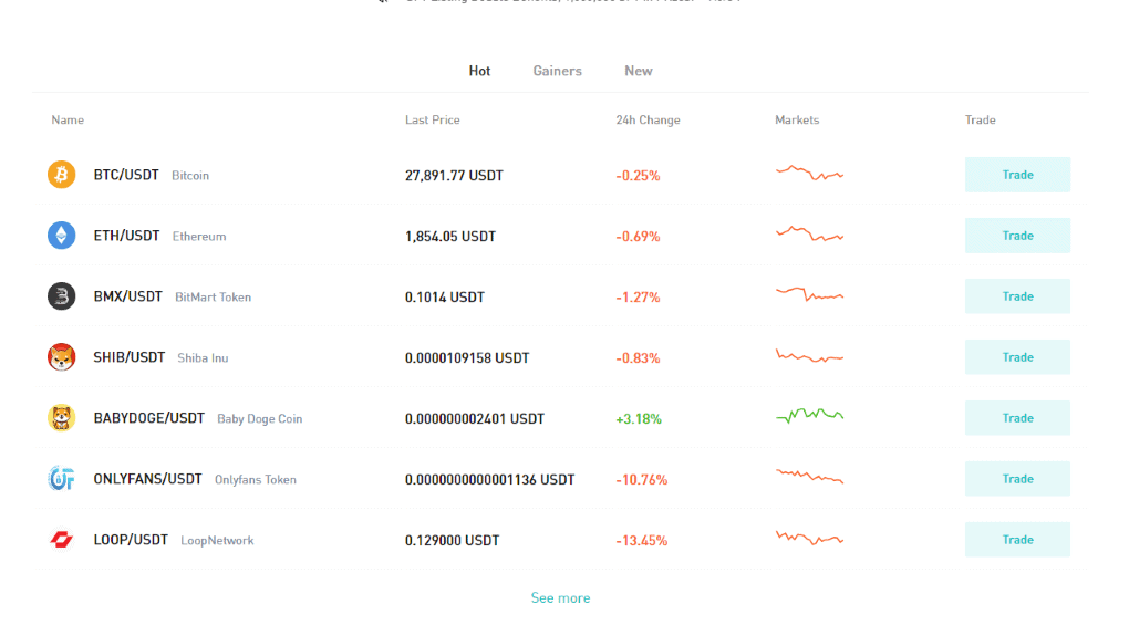 BitMart Markets BitMart Markets