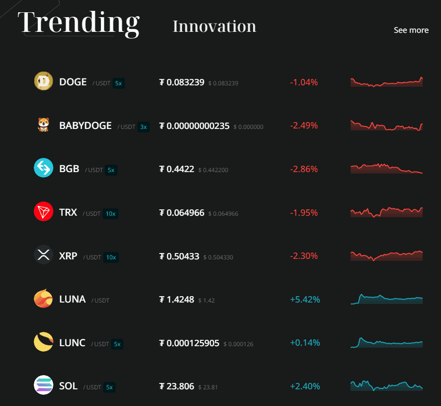 Bitget Markets Bitget Markets