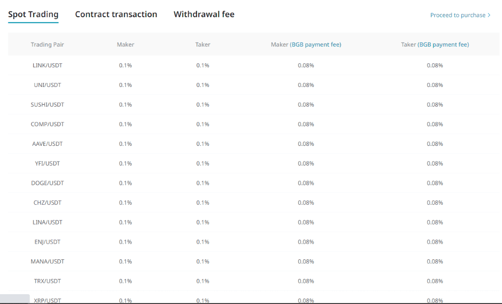 Bitget Trading Fees Bitget Trading Fees
