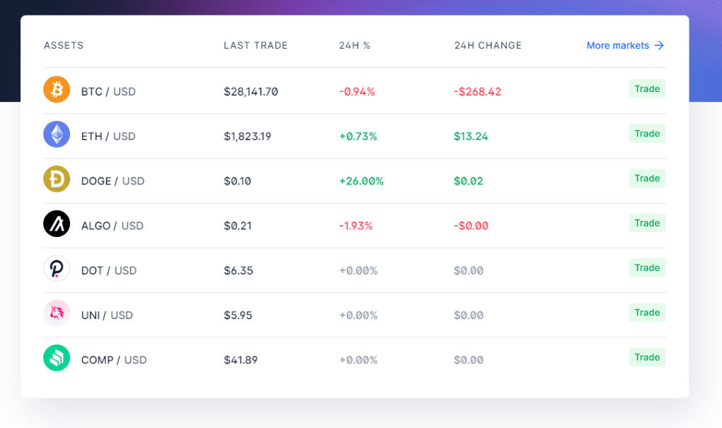 Blockchain.com Markets Blockchain.com Markets