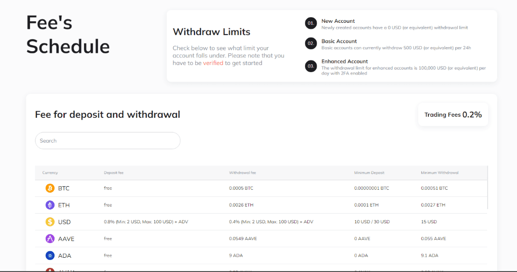 C-Patex Trading Fees C-Patex Trading Fees