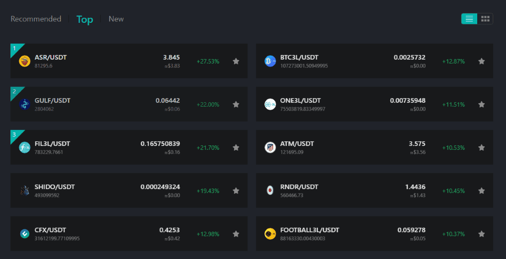 DigiFinex Markets