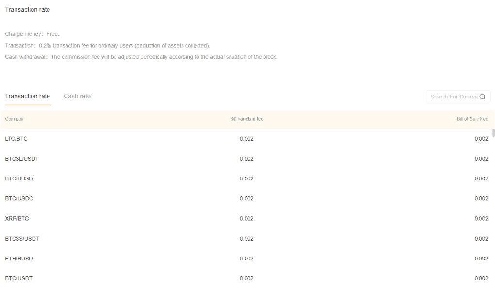 Hotcoin Global Fees