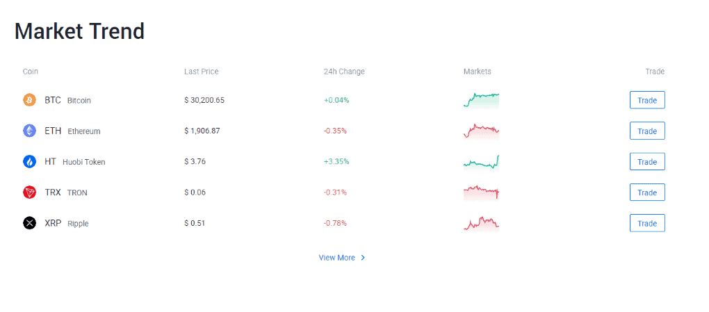 Huobi Markets