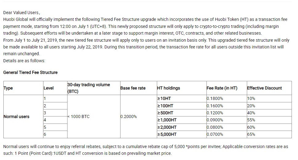 Huobi Trading Fees