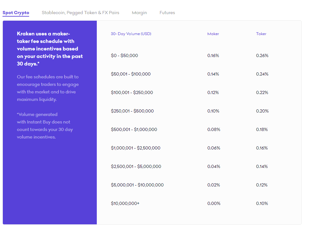 Kraken Fees