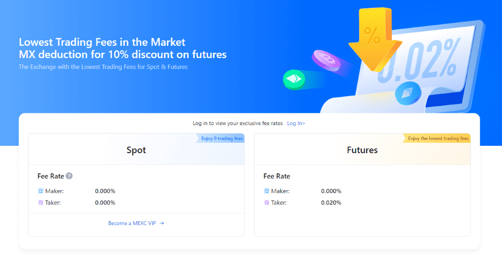 MexC Trading Fees