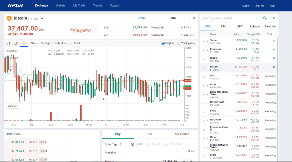 Upbit Markets
