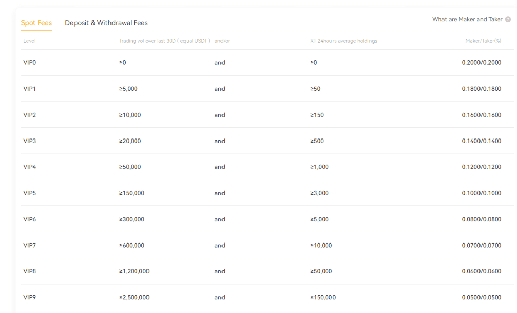 XT.com Fees XT.com Fees