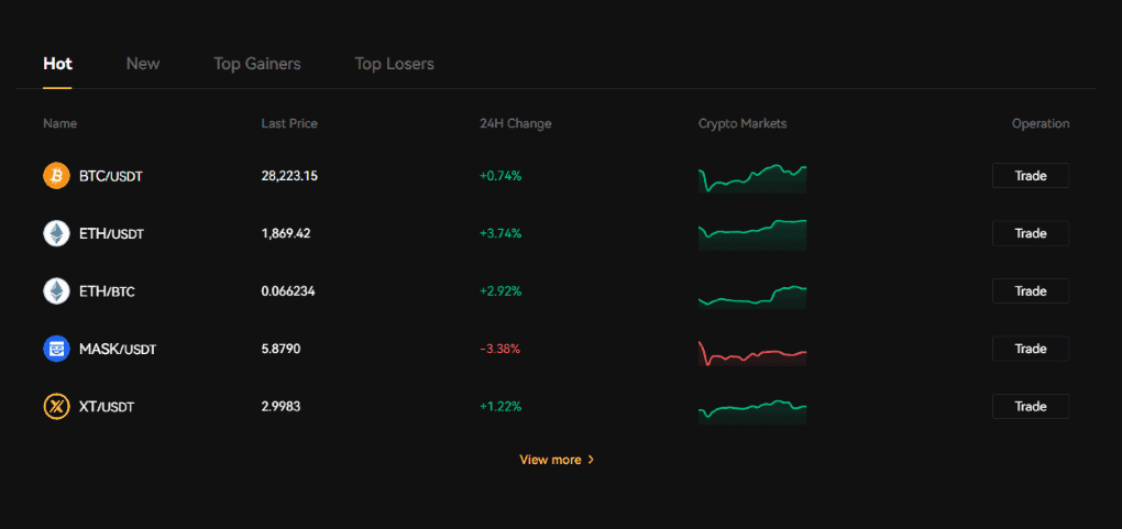XT.com Markets XT.com Markets
