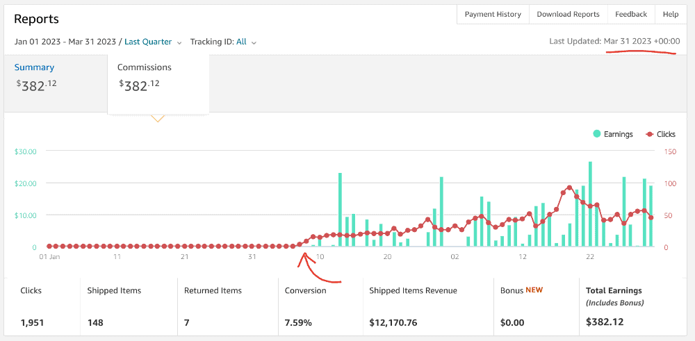 anonymous influencer results