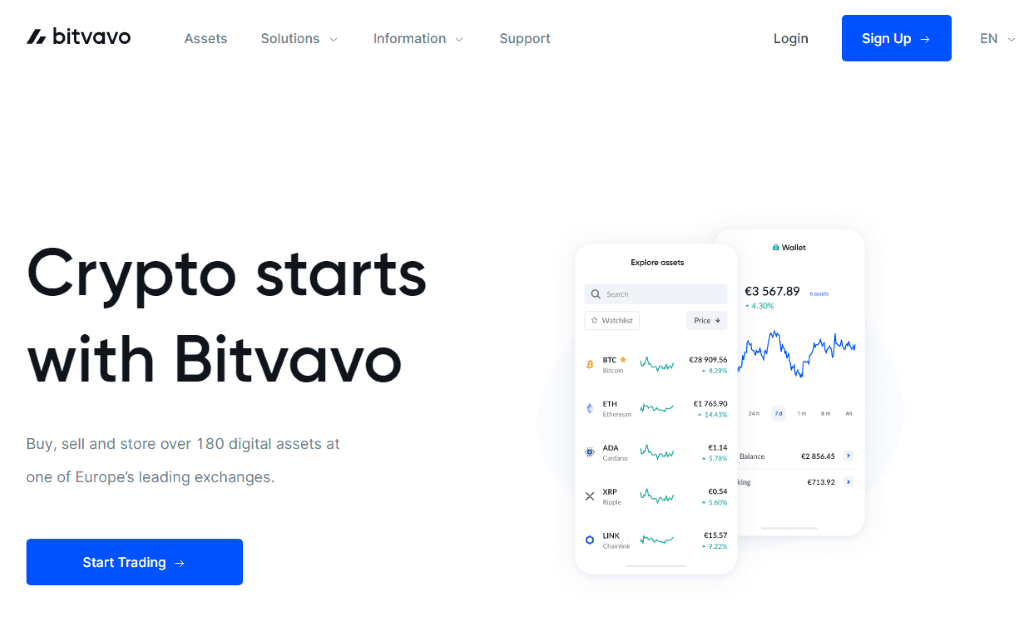 bitvavo homepage bitvavo homepage