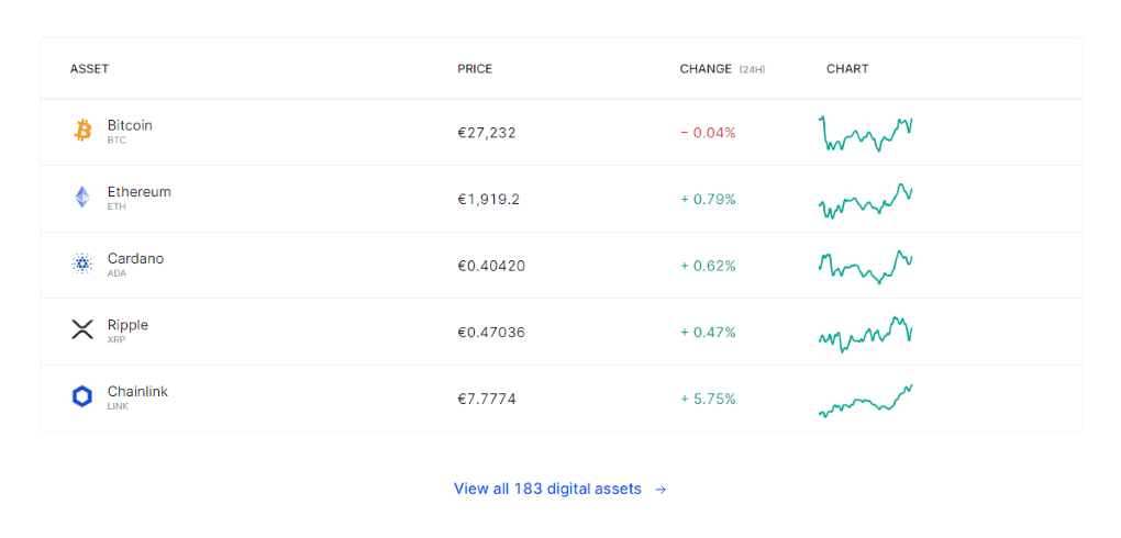 bitvavo markets bitvavo markets
