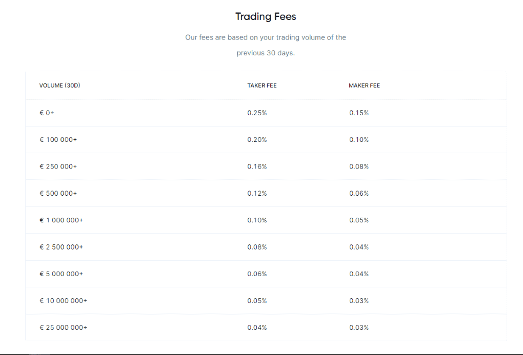 bitvavo trading fees bitvavo trading fees