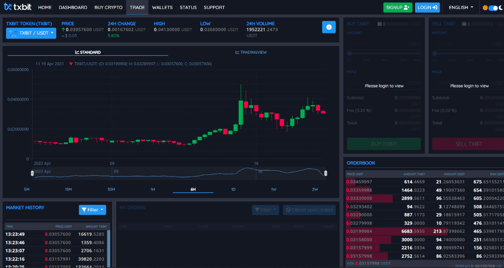txbit exchange