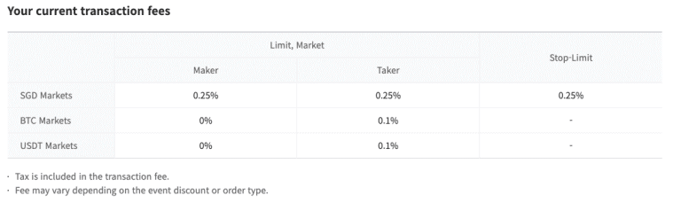 upbit fees