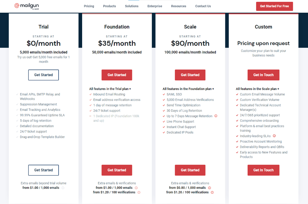 mailgun pricing