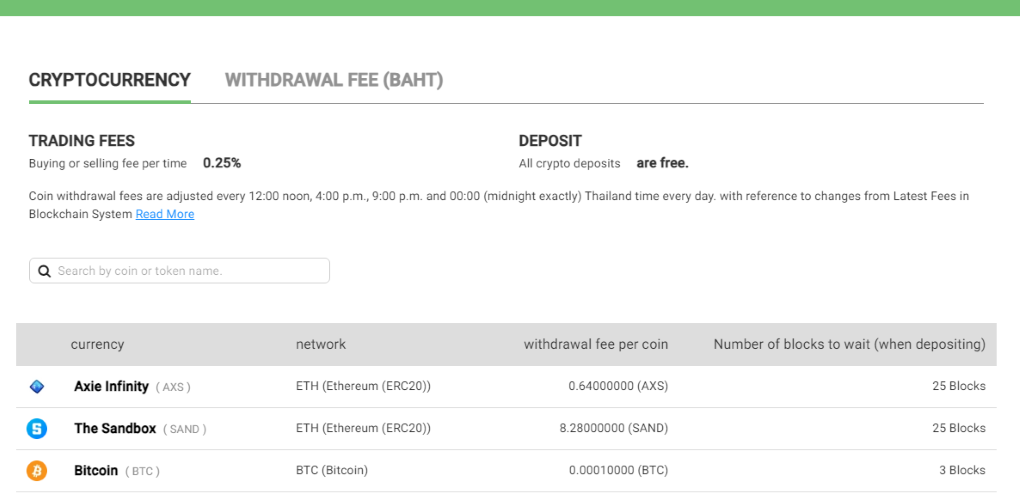 Bitkub Fees