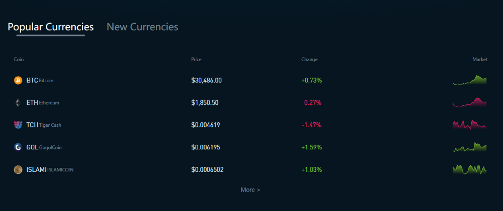CoinTiger Markets