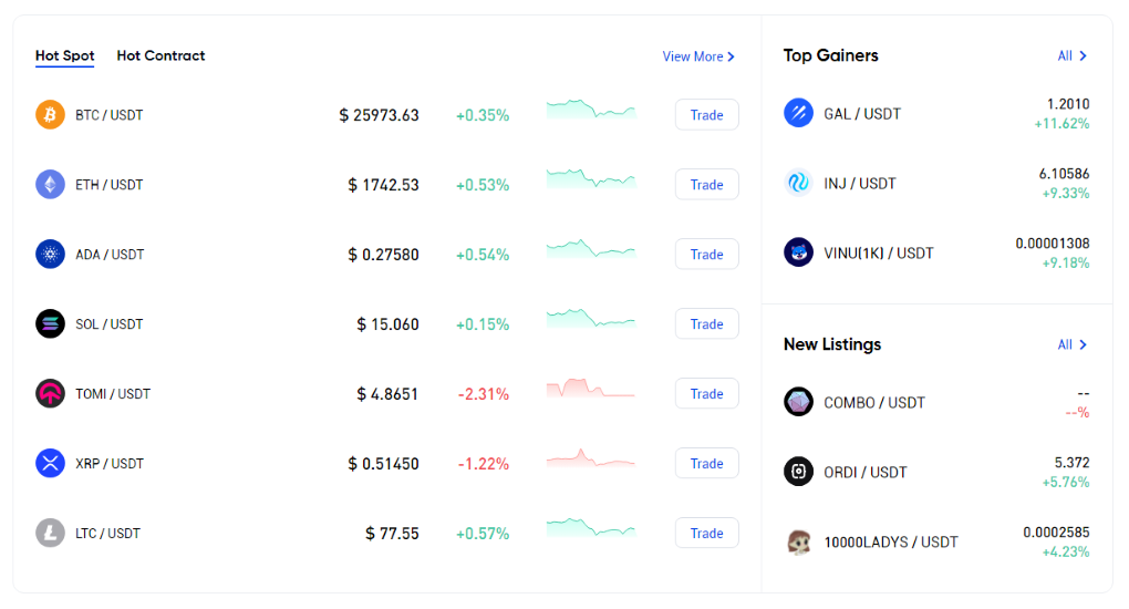 Phemex Markets
