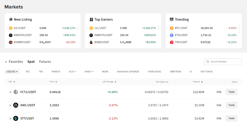Poloniex Markets